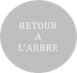 Cliquez pour retourner  larbre